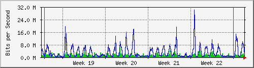 month