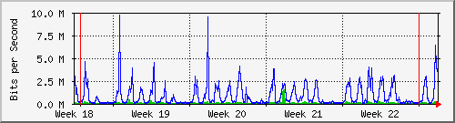 month