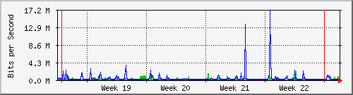 month