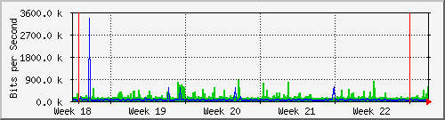 month