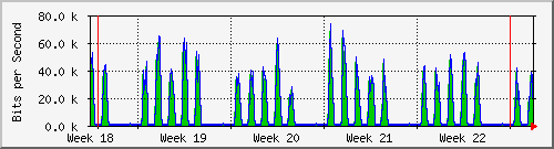 month