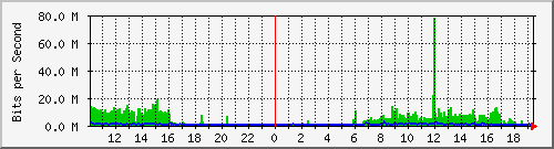 10.1.1.61_tun10 Traffic Graph