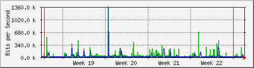 month