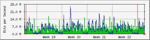 month