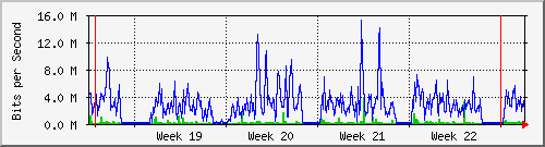 month