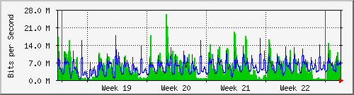 month