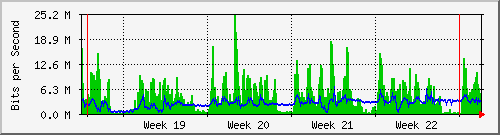 month