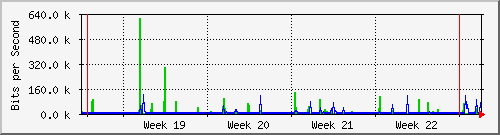 month
