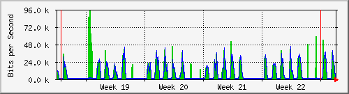 month