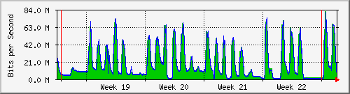month