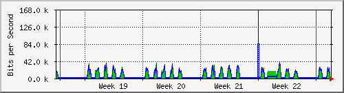 month