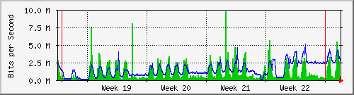 month