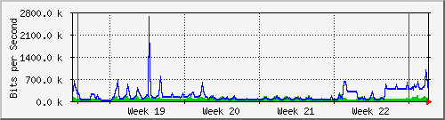 month