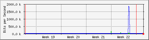 month