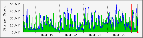 month