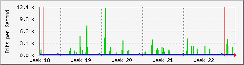 month