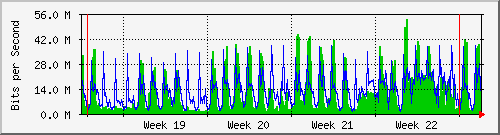 month