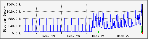 month