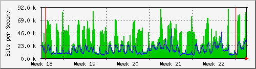 month