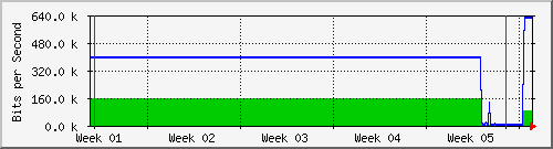 month
