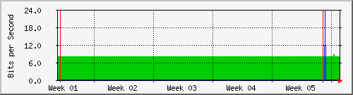 month
