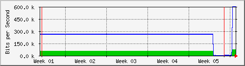 month