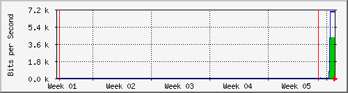 month
