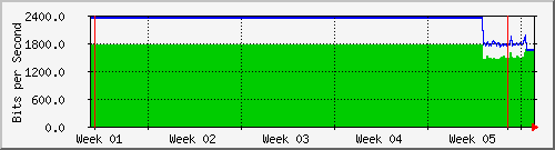 month