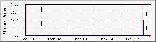 month