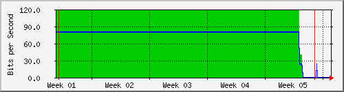 month