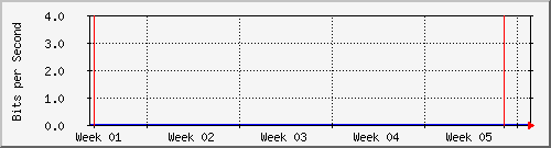 month