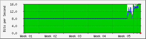 month
