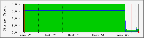 month