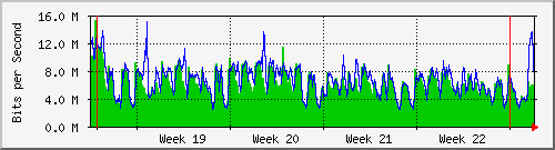 month