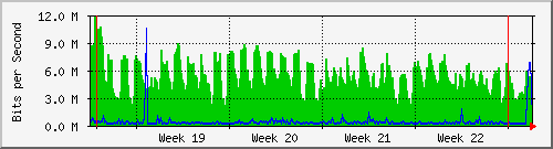 month