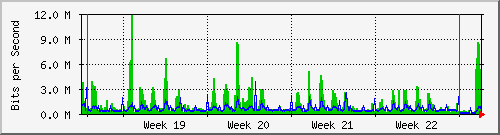 month