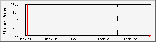 month
