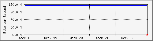 month