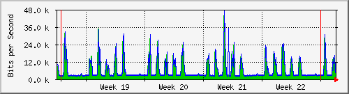 month