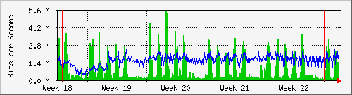 month