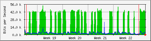 month