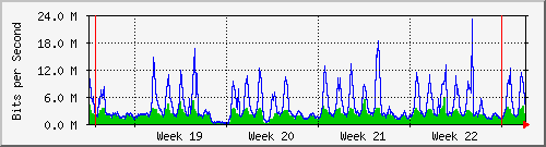 month