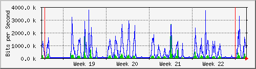 month
