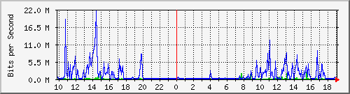 10.1.1.71_eth0.300 Traffic Graph