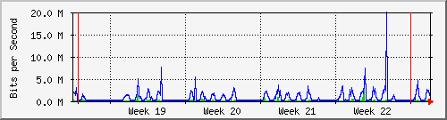 month