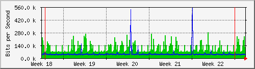 month