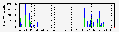 10.1.1.71_eth0.800 Traffic Graph