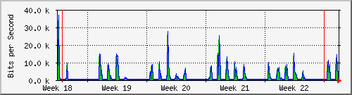 month