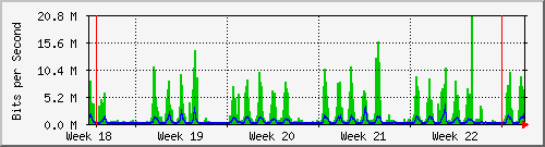 month