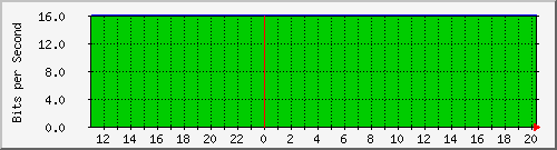10.1.1.71_tun11 Traffic Graph